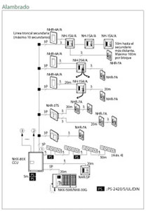 Interfon p/intemperie Aiphone  Mod:NE-JA